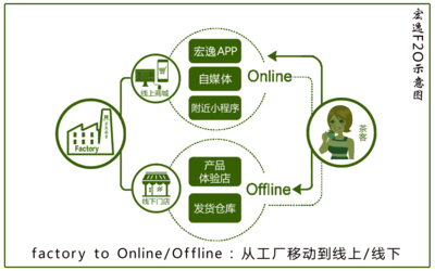 福鼎市宏逸茶業(yè) 互聯(lián)網(wǎng)銷(xiāo)售的新篇章