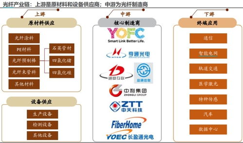 5G通信 構(gòu)筑工業(yè)信息通信的‘?dāng)?shù)據(jù)高速公路’，引領(lǐng)產(chǎn)業(yè)新周期